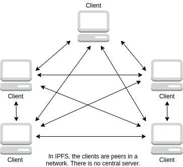 人民云網(wǎng)采用IPFS技術(shù)，F(xiàn)IL幣前景看好 開啟互聯(lián)網(wǎng)數(shù)據(jù)服務(wù)新紀(jì)元